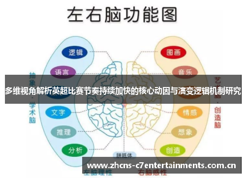 多维视角解析英超比赛节奏持续加快的核心动因与演变逻辑机制研究