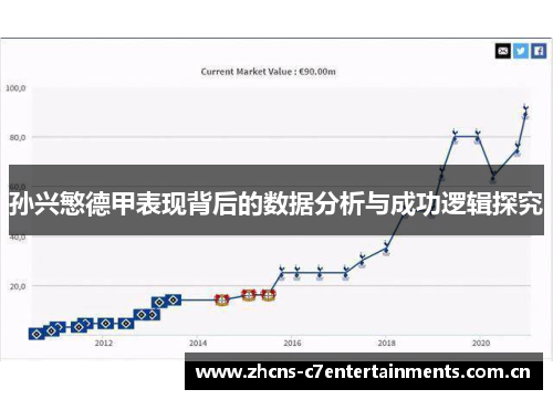 孙兴慜德甲表现背后的数据分析与成功逻辑探究 孙兴慜德甲表现背后的数据分析与成功逻辑探究